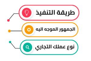 أيه العوامل المؤثرة لبناء استراتيجية تسويق ناجحة؟ 1 Untitled 3 Recovered